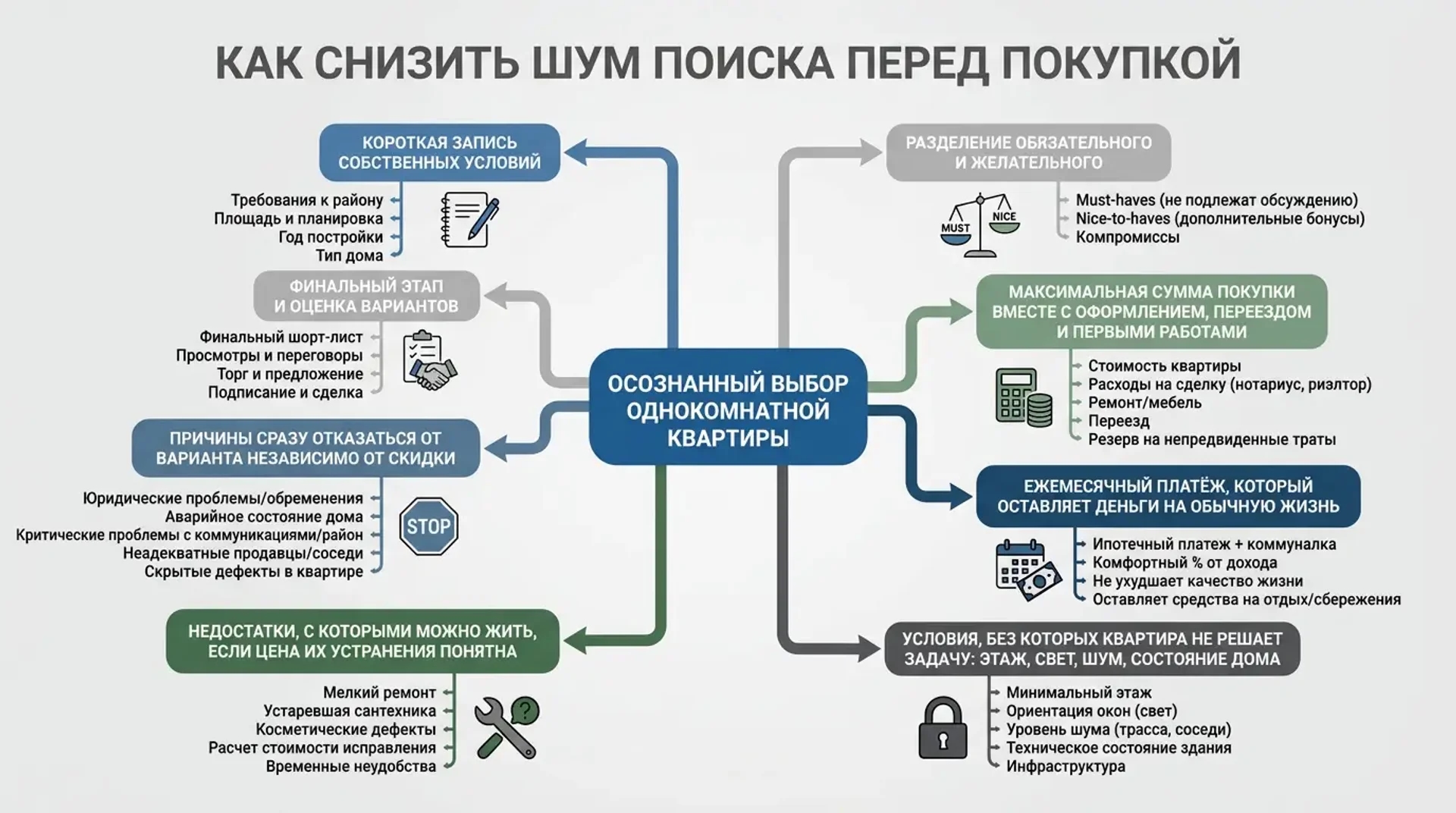 Как снизить шум поиска перед покупкой