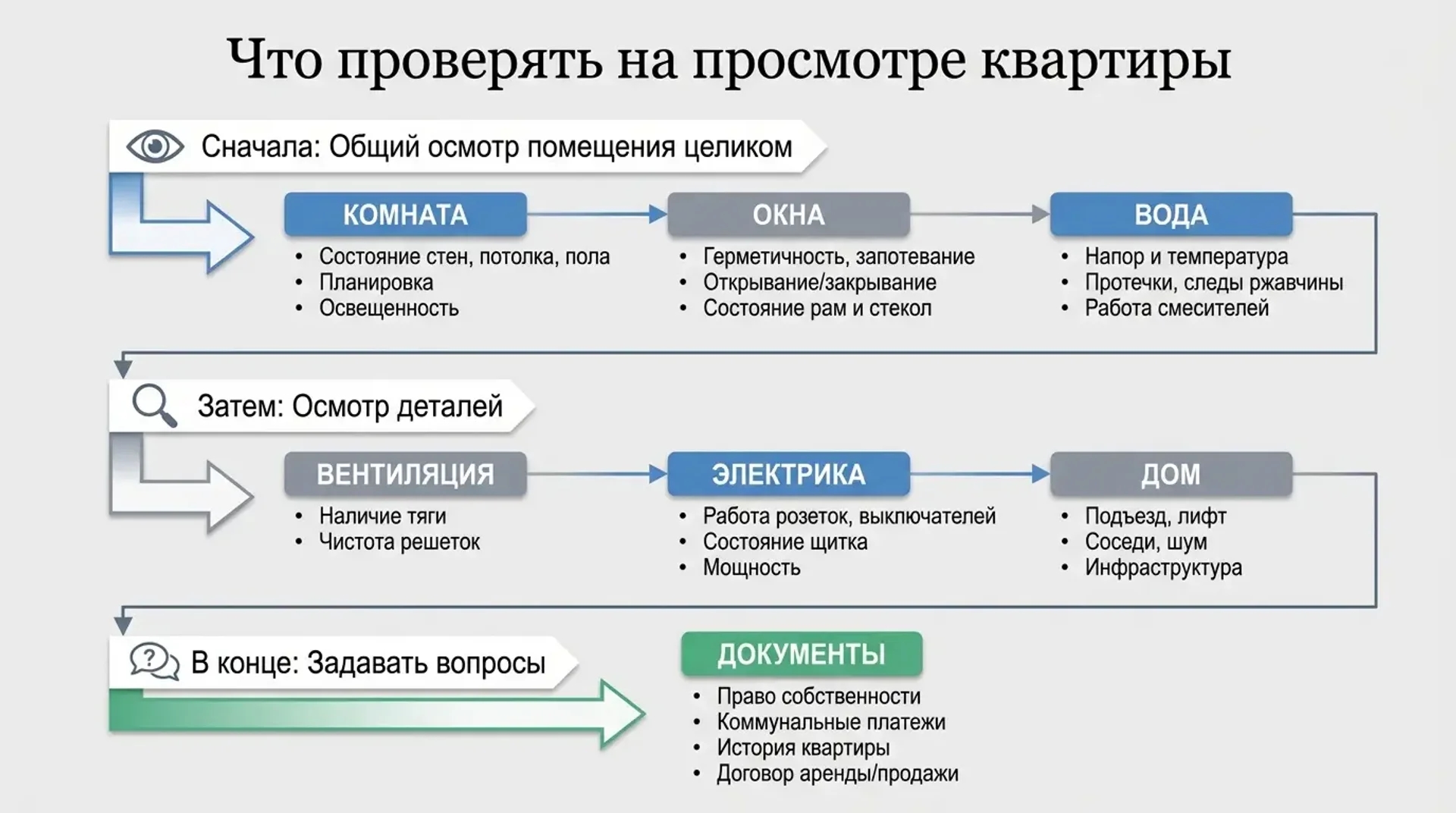 Что проверять на просмотре квартиры