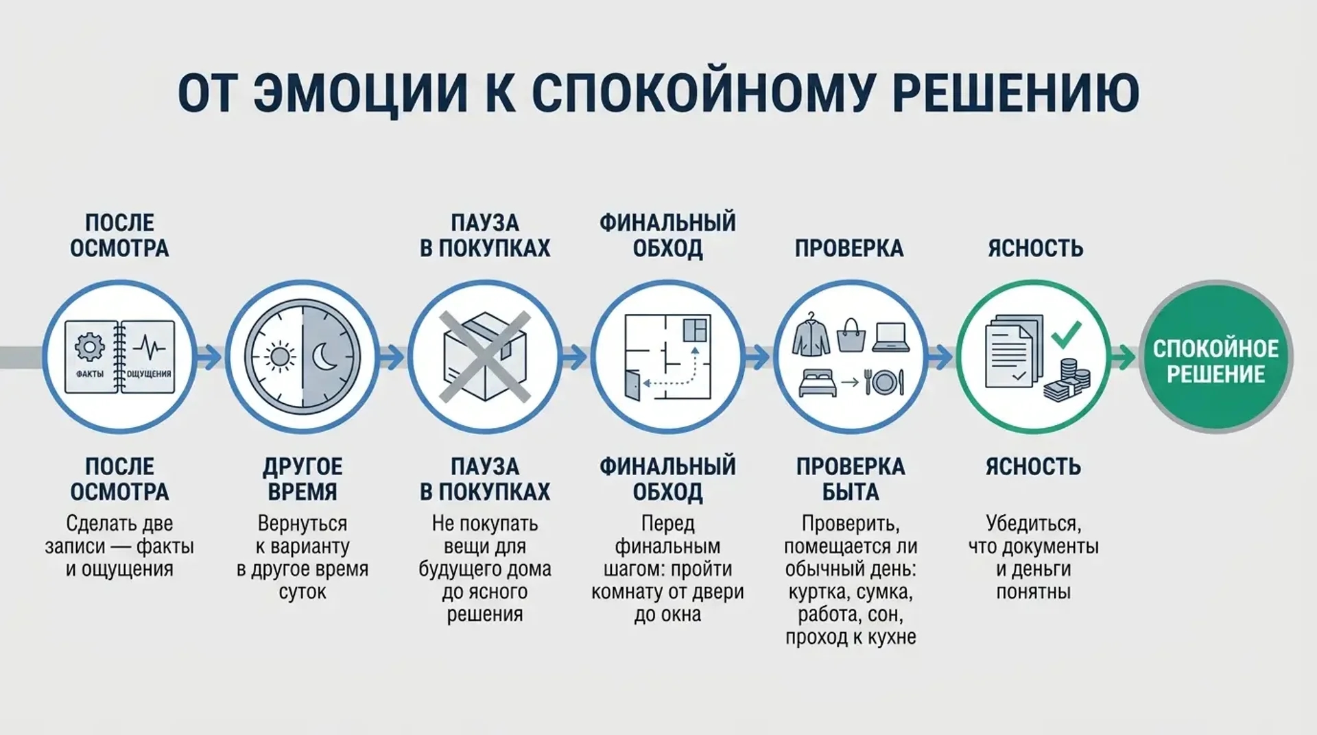 От эмоций к спокойному решению